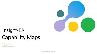 Capability Maps