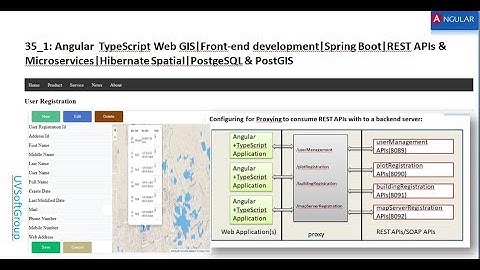 35_1:Angular|TypeScript|Web GIS|Front-end development|Spring Boot|REST APIs & Microservices|concept