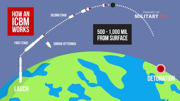 Wat is een intercontinentaal ballistisch raket ?