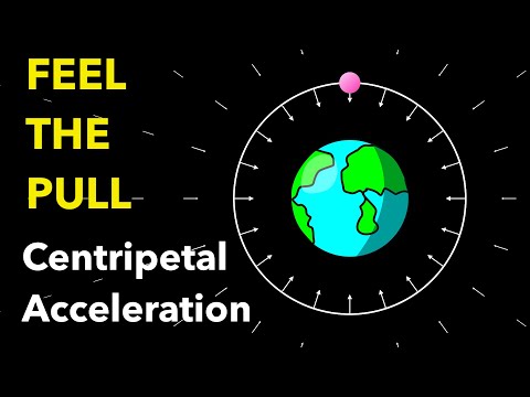 Centripetal Acceleration |