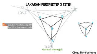 RBT TINGKATAN 1 BAB 4 LAKARAN (TOPIK 4.1.2: LAKARAN PERSPEKTIF 3 TITIK)