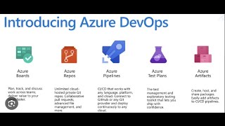 Famous Azure DevOps Demo2 Profile