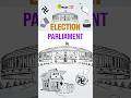 Parliament Pioneers: Discovering Democracy in Action! 🏛️ | Election 2024