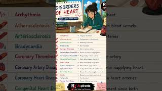 ❤️ Heart Disorders Made Easy!Topper-style short notes for quick revision 📚✨ #revisionnotes #revision