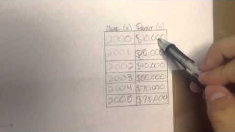 Making Predictions in Math