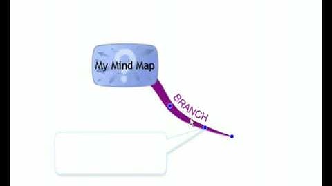 iMindMap: How to Create a Mind Map