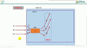 【day19】06 尚硅谷 Java语言高级 线程安全问题的举例和解决措施