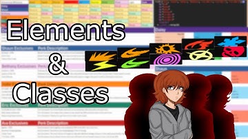 My Persona like Elemental Affinities and Characters for my RPGMaker Dungeon Crawler - Devlog 2