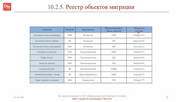 Реестр объектов миграции || ERP-системы и КИС (словарь) #erp #кис #pmo #sap #1с #agile #erp-система