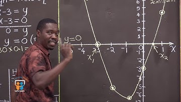 E Learning Math O Level Episode 5C