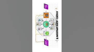 🤖 How AI Agents Work | Agentic Systems Explained with Visual Diagram! #AIAgents #AgenticAI #LLM #ai
