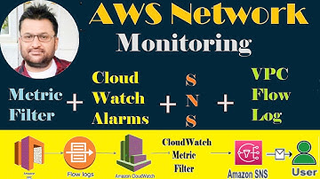 Monitor AWS Network with VPC Flow Logs and CloudWatch Metric Filter