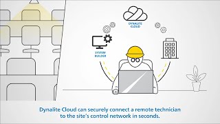 Remote Building Tuning with Dynalite Cloud | Dynalite System Benefits