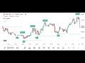 🔴🔴🔴Best TradingView indicator 2025