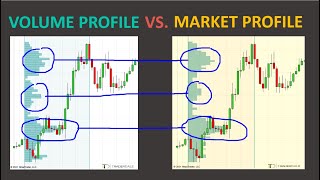 Volume Profile vs. Market Profile  What Is The Difference?