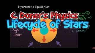 IB Physics: Lifecycle of a Star