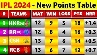 IPL Point Table 2024 - After Csk Vs Rr & Rcb Vs Dc Match || IPL 2024 Points Table