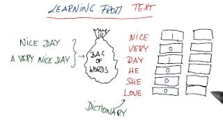 A Very Nice Day - Intro to Machine Learning