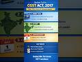 What is Section 1 under CGST act  ? #trending #viral #shorts #viralvideo #viralshorts #gst