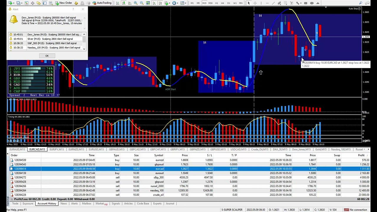 I will buy a forex trading system binary options trading what is it