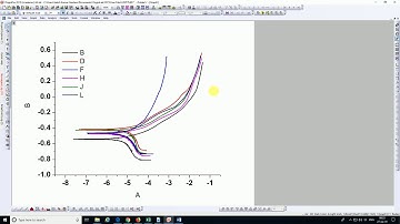 How to plot__Tafel Plots  or Potentiodynamic Polarization Plots__Corrosion Testing