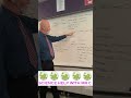 Osmosis investigation for Year 10 Science