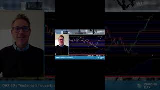 #dax : pas de #resistance  ni repère chartiste