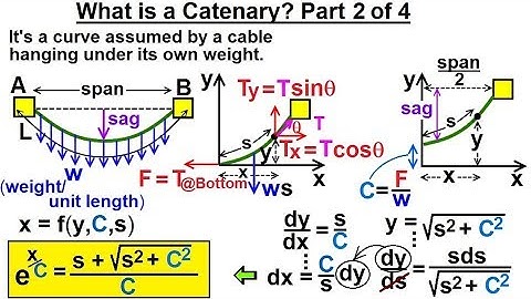 Calculus 2: Hyperbolic Functions (47 of 57) What is a Catenary? Part 2 of 4