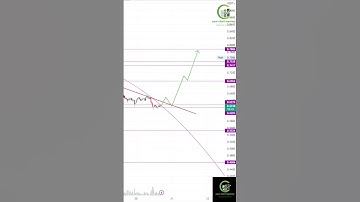 mana technical analysis,mana price prediction,mana cryptocurrency#shorts #crypto #ytshorts