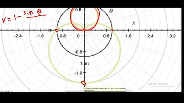 polar curves intersection points