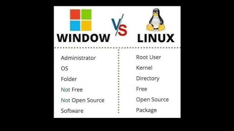 Windows vs Linux💻 #youtubeshorts #technology #c #coding #java #python #sql #csharp #ai #linux #shell