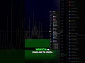Volatility Doesn't Have to Wreck Your Trading #trading #psychology #discipline