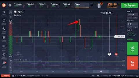 how to set the RSI indicator in IQ Option