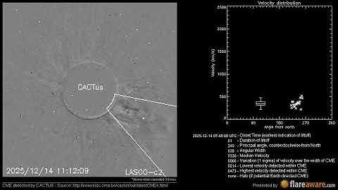 A Non Earth directed CME at 2025-12-14 07:48:00 UTC