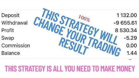 How to truly Make Money Trading Step Index || Trade Step Index the right way