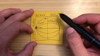 Drawing & Narrating the Reflection Bridge Design Model