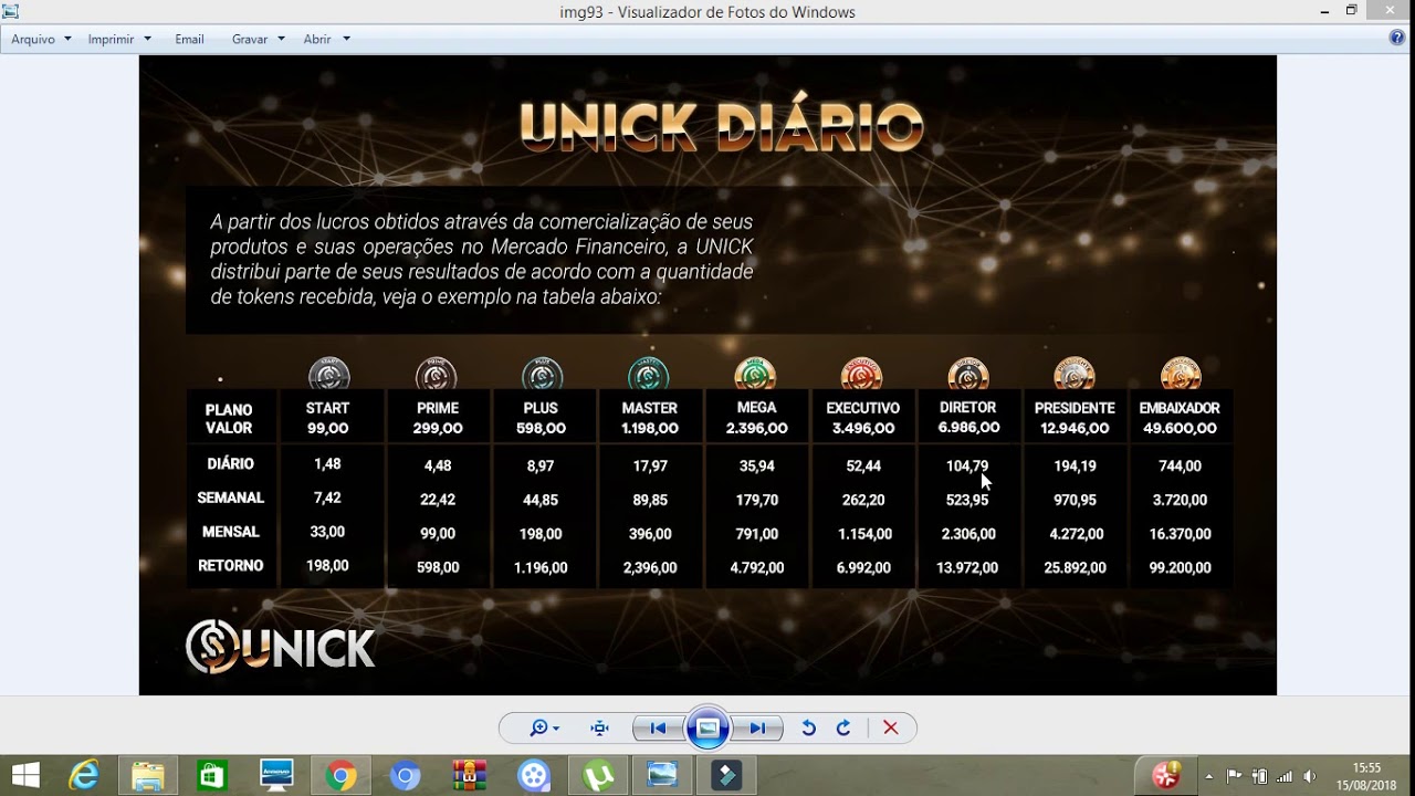 PLANOS DE INVESTIMENTO DA UNICK FOREX