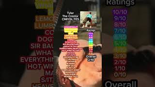 Tyler The Creator CMIYGL:TES review #tylerthecreator #cmiygl #liluzivert