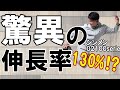 【売切御免】大人気のバウンディストレッチ作業服　シンメン/02100series