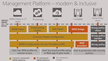 Microsoft Ignite 2016 Discover what