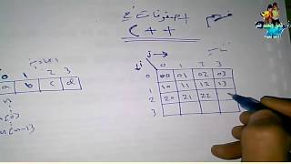شرح دليل المصفوفة وكيفية التعامل معه - المصفوفات في c++