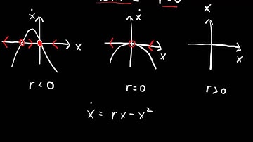Transcritical bifurcation