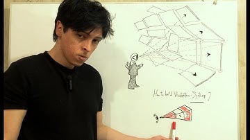 Hoe bouw je een mentaal visualisatiesysteem op?