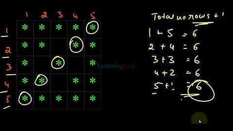 Square Pattern Printing with Diagonals in C Programming Language Tutorial