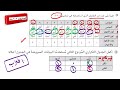 رياضيات 10ف1 الوحدة الثانية الجدواول المزدوجة فى حياتنا اليومية كتاب النشط تمارين 2 2 هـ رياضيات 10ف1 الوحدة الثانية الجدواول المزدوجة فى حياتنا اليومية كتاب النشط تمارين 2 2 هـ