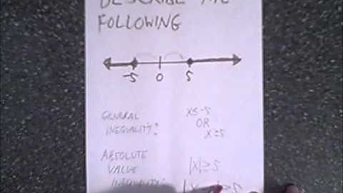 mathplane determining absolute value inequality from number line graph