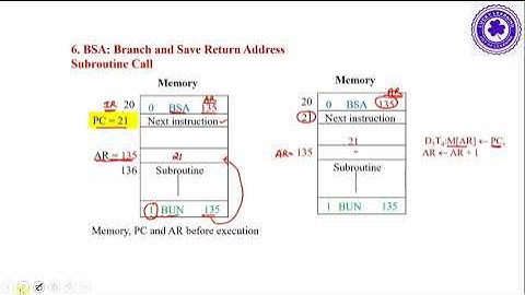 1.7. Memory Reference Instructions...