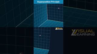 superposition principle JEE mains physics #physics #physicsfundamentals #science #education