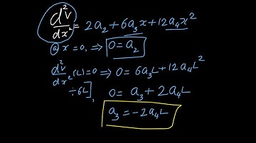 Deflection of a simply supported beam subjected to Uniformly distributed load by exact method