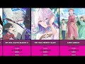 Middle of video